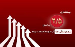 پیشتازی ۲.۵ برابری بیمه زندگی ما از متوسط صنعت بیمه
