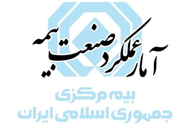 گزارش تحلیلی آمار عملکرد یازده ماهه بازار بیمه کشور
