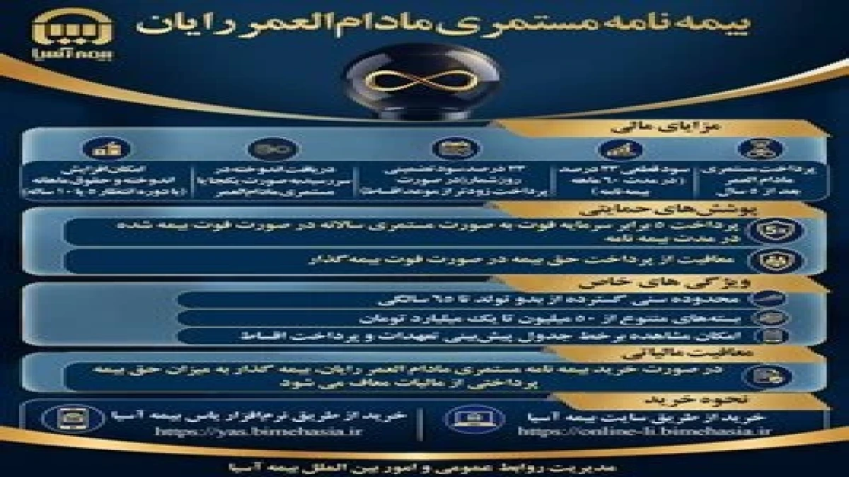 بیمه نامه مستمری مادام العمر رایان