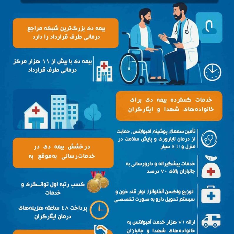 درخشش بیمه دی در پرداخت به‌روز مطالبات درمانی ایثارگران و مشتریان
