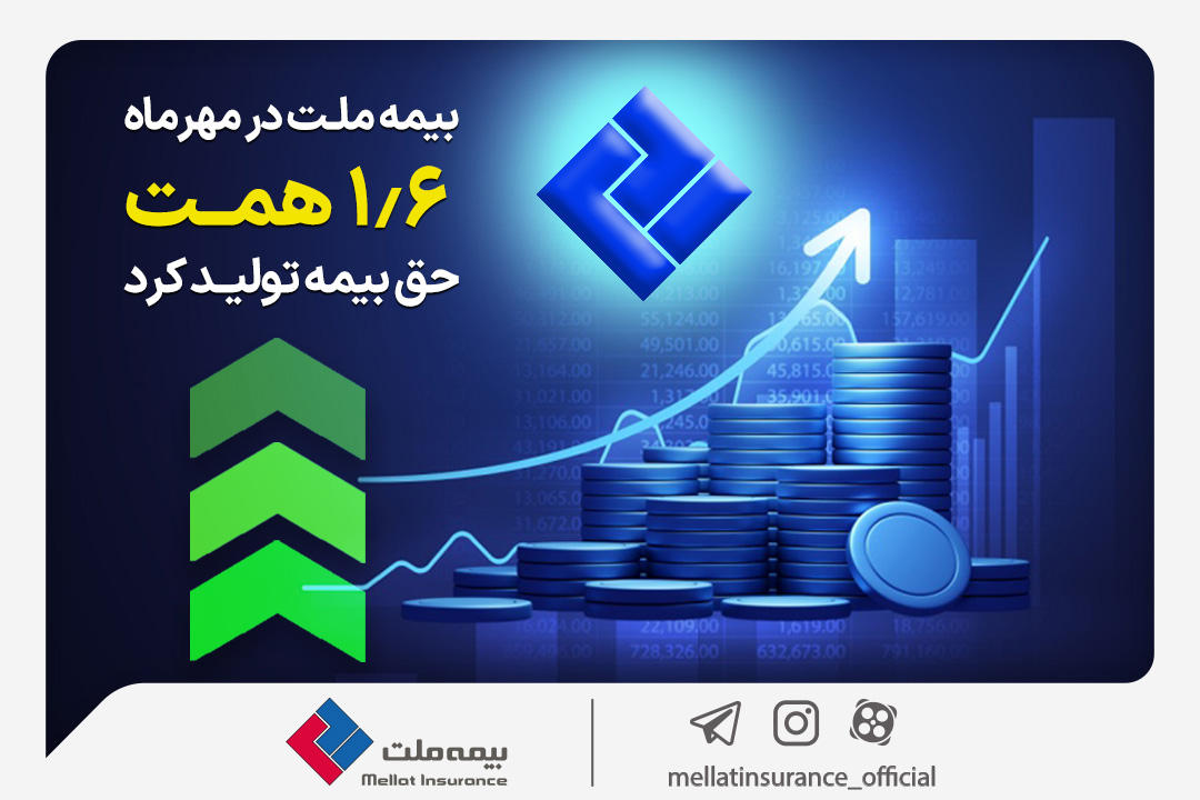 بیمه ملت در مهرماه ۱٫۶ همت حق بیمه تولید کرد
