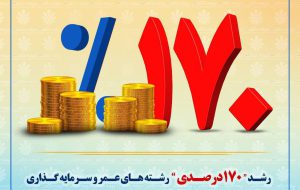 رشد” ۱۷۰ درصدی” بیمه های عمر و سرمایه گذاری شرکت بیمه حکمت صبا
