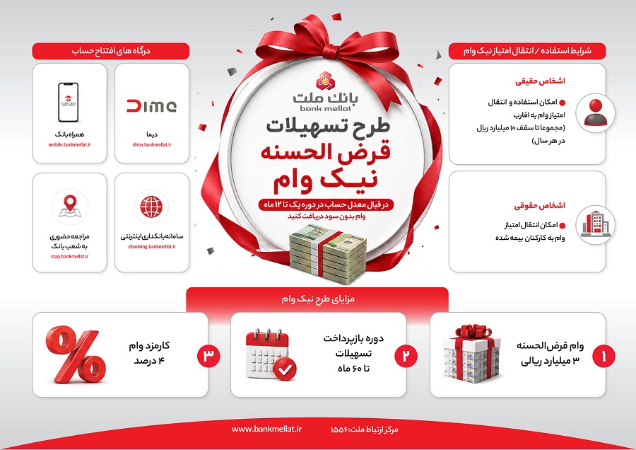 تشریح نحوه دریافت تسهیلات در طرح نیک وام بانک ملت - اینفوگرافی
