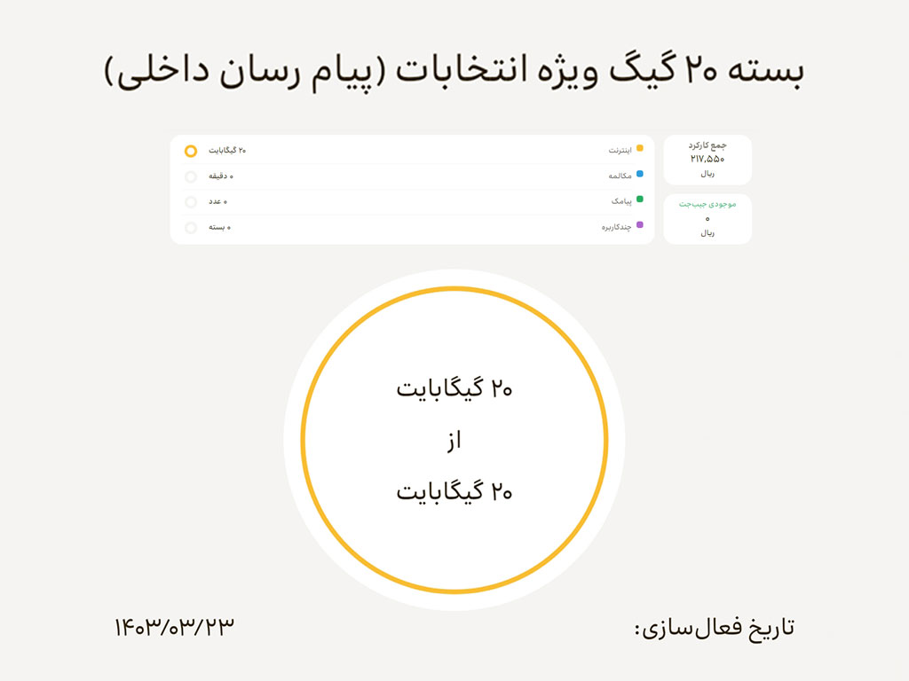 فعال‌سازی بسته اینترنت رایگان ایرانسل ویژه انتخابات
