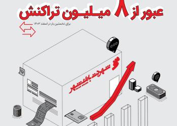 عبور تعداد تراکنش‌ها در پیشخوان‌های شهرنت از مرز ۸ میلیون در اسفندماه ۱۴۰۳
