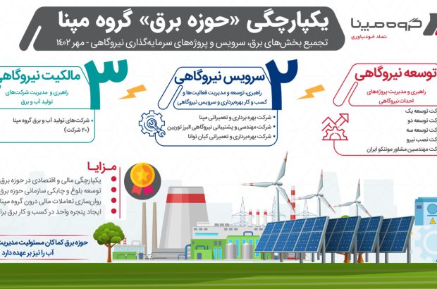 یکپارچگی حوزه برق گروه مپنا

