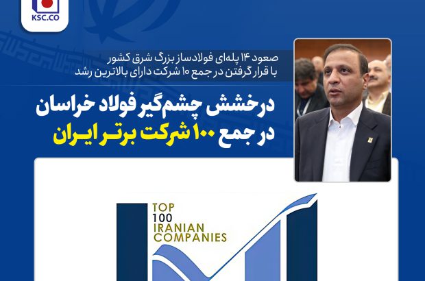صعود ۱۴ پله‌ای فولادساز بزرگ شرق کشور با قرار گرفتن در جمع ‌۱۰ شرکت دارای بالاترین رشد
