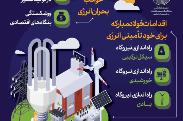 دیدار عضو هیئت‌مدیره بانک صادرات ایران با فعالان الکامپ
