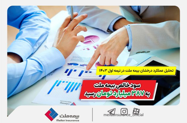 سود خالص بیمه ملت به ۳۸۷ میلیارد تومان رسید
