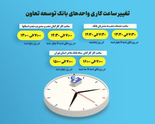 اعلام ساعت کاری جدید واحدهای ستادی و شعب بانک توسعه تعاون