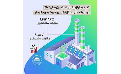 گذر موفق چادرملو از پیک بار شبکه برق سال ۱۴۰۲
