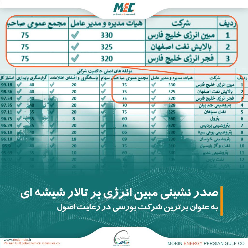 صدر نشینی مبین انرژی بر تالار شیشه ای
