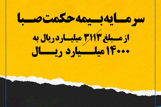 سرمایه بیمه حکمت صبا ، از مبلغ ۳۱۱۳ میلیارد ریال به ۱۴۰۰۰ میلیارد ریال
