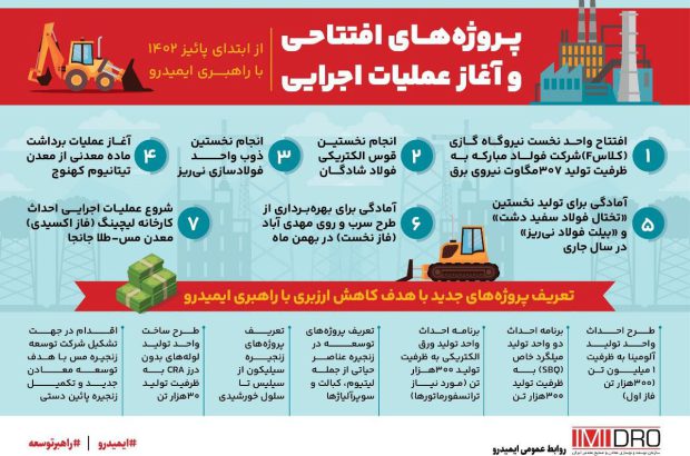 پروژه های افتتاحی و آغاز عملیات اجرایی از ابتدای پائیز ۱۴۰۲ با راهبری ایمیدرو
