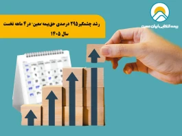 رشد چشمگیر ۲۹۵ درصدی حق‌بیمه"‌معین" در 4 ماهه نخست سال ۱۴۰۵