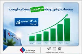 بیمه ملت در شهریورماه ۳.۳ همت بیمه‌نامه فروخت