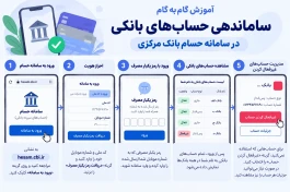 آموزش گام‌ به ‌گام ساماندهی حساب‌ های بانکی در سامانه حسام بانک مرکزی